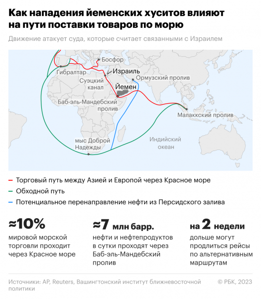 
                    Перевозчики задумались об использовании Севморпути из-за хуситов

                