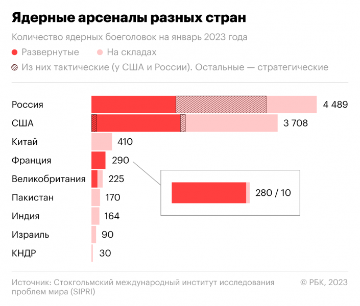 
                    Китай впервые за 44 года испытал межконтинентальную ракету в Тихом океане

                