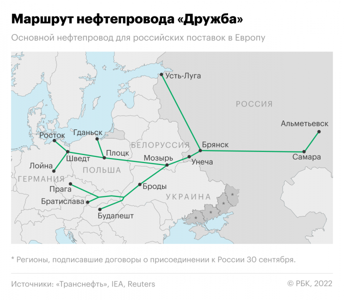 
                    Венгрия договорилась о поставках нефти по «Дружбе»

                