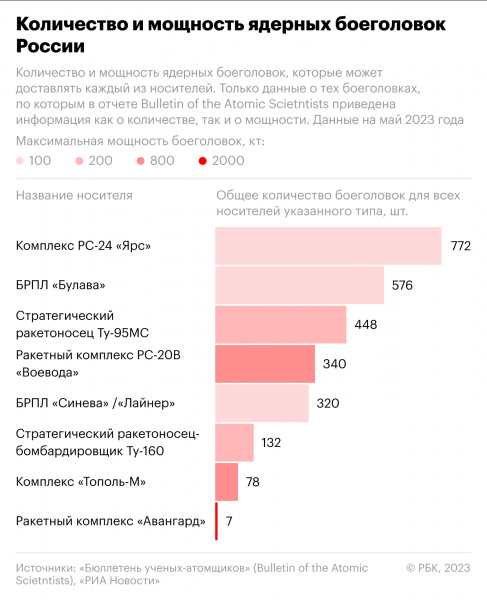 
                    Китай впервые за 44 года испытал межконтинентальную ракету в Тихом океане

                