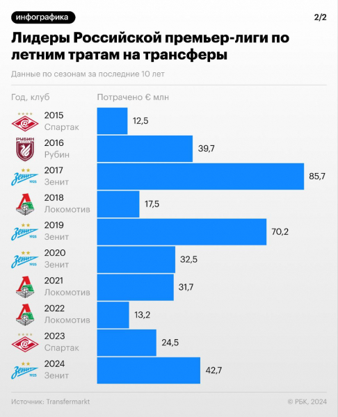 
                    СК раскрыл детали дела против бывшего зампреда правительства Подмосковья

                