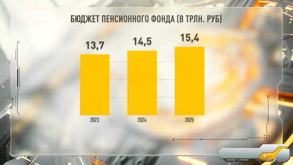 Дожить до пенсии уже не успеем? Власти бросили пробный шар