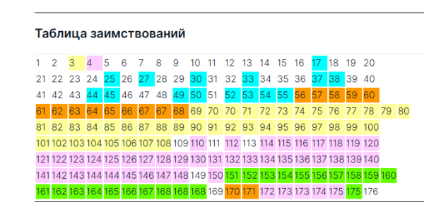 "Доктор запретил" улетать из тёплых стран: Уволенный за прогулы депутат в костюме Генриха VIII сделал то, за что требовал казнить