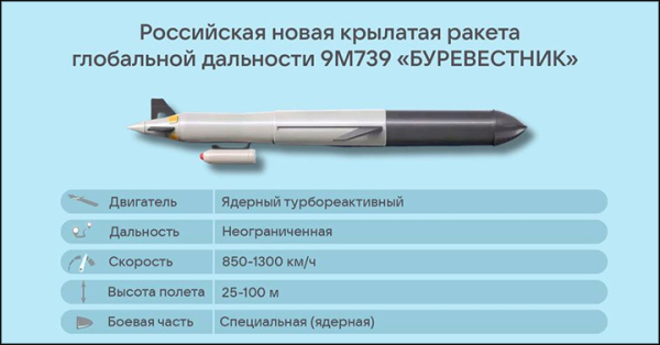 Воевать так воевать. Путин ответил "оружием Судного дня" на угрозы и санкции. Сбывается "самый худший сценарий"