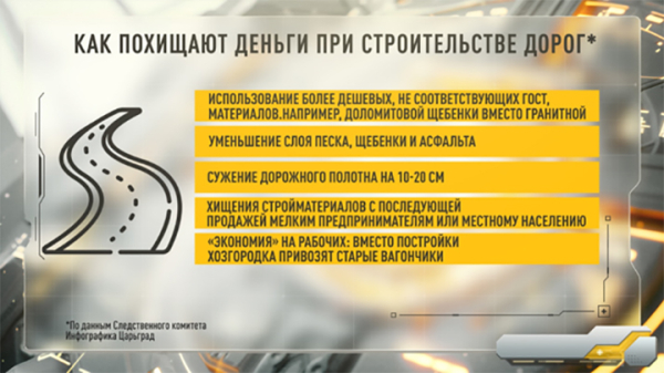Не дураки, но дороги: Свой Тимур Иванов нашёлся в "Автодоре". В суммы верится с трудом