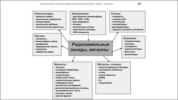 "Томагавки" лишь прикрытие: Новороссию обменяют на редкозёмы? Кураторство поручено Шойгу