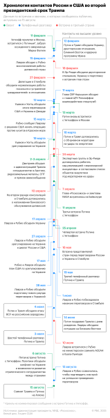 О чем договорились Трамп и Путин. Главное