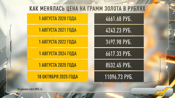 Россия теряет золото: Предательская позиция ЦБ бьёт в экономическое сердце России