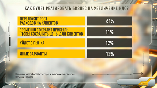Цены взлетят, а мелкий бизнес разорится! Повышение налогов для бизнеса переложат на плечи русских