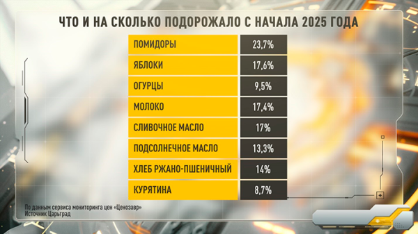 Цены взлетят, а мелкий бизнес разорится! Повышение налогов для бизнеса переложат на плечи русских