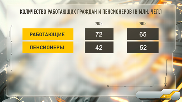 Дожить до пенсии уже не успеем? Власти бросили пробный шар
