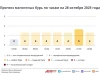 Прогноз магнитных бурь по часам на 28 октября 2025 года. Инфографика