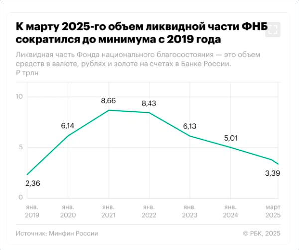 Настал «чёрный день»: Четыре ошибки Минфина, которые дорого обойдутся каждому из нас