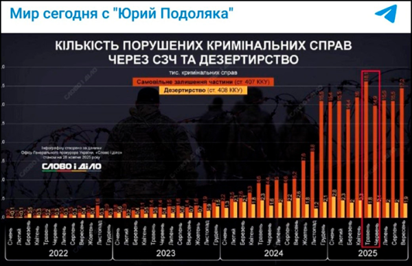 "А теперь они все умрут": Минобороны больше не стесняется. Скоро мобилизация женщин
