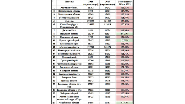 Сдать страну за 1% бюджета: Саботаж против Путина — чиновники раздают мигрантам "волшебные бумажки"