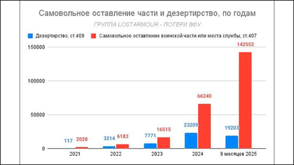 Запахло прорывом. Десятки тысяч "львов Кима" пойдут в атаку вместе с "львами Рауля" в неожиданном месте