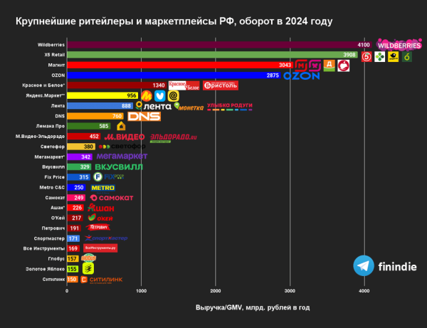 Битва банков против маркетплейсов обернётся против каждого из нас: Под угрозой миллионы граждан России