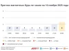 Прогноз магнитных бурь по часам на 16 ноября 2025 года. Инфографика
