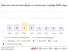 Прогноз магнитных бурь по часам на 2 ноября 2025 года. Инфографика