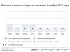 Прогноз магнитных бурь по часам на 3 ноября 2025 года. Инфографика