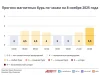 Прогноз магнитных бурь по часам на 8 ноября 2025 года. Инфографика