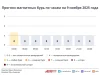 Прогноз магнитных бурь по часам на 9 ноября 2025 года. Инфографика