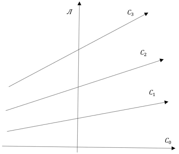 Справедливость – лествица Любви